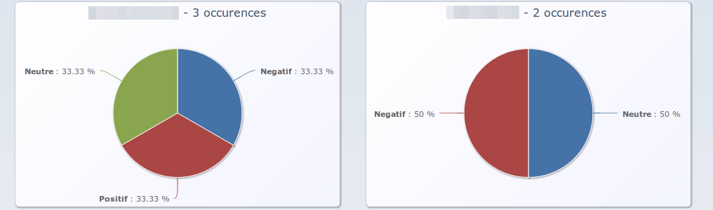 Générer des graphiques avec Highcharts et #CodeIgniter